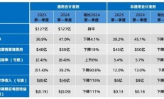 Intel承认太慢了 好好学习AMD！每周到岗4天、不强制绩效