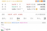 苹果欲在浏览器中加入AI搜索功能 谷歌天塌了：股票大跌7%