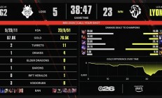 《英雄联盟》2026 MSI大爆冷！LYON 3-0横扫G2 挺进败者组决赛