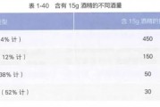 很伤胃的5个坏习惯：很多人不当回事 几乎每天都在做！