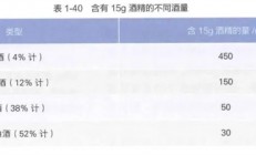很伤胃的5个坏习惯：很多人不当回事 几乎每天都在做！