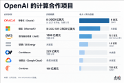 Anthropic抢跑纳斯达克 OpenAI不去了