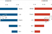 2026上半年智能门锁榜单出炉：德施曼、小米、凯迪仕稳居前三 拿下半壁江山