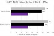AMD RX 9050首测出炉：能效比突出、整机功耗比RTX 5050低35W
