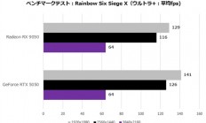 AMD RX 9050首测出炉：能效比突出、整机功耗比RTX 5050低35W