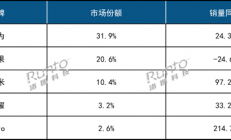 华为智能手表反超苹果2024年线上销量中国第一