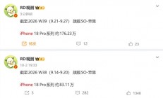 内存涨价最大赢家是苹果！iPhone 18 Pro系列销量破200万：一周狂销近百万