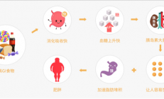 这种你以为健康的食物 实则让人血糖飙升!很多人每天都吃