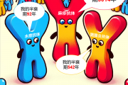 为啥有的疫苗只用打1针 有的却每年都要打
