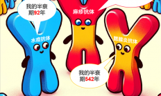 为啥有的疫苗只用打1针 有的却每年都要打
