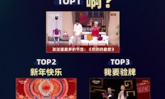 B站春晚弹幕炸了！1.33亿条里 年轻人最爱发的竟是“啊”