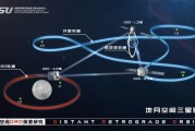 厉害了我的国！中国官方首次公开成功拯救发射失利的两颗探月卫星