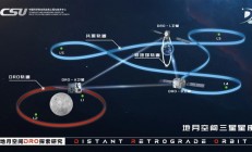 厉害了我的国！中国官方首次公开成功拯救发射失利的两颗探月卫星