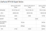 没有对手根本不着急发！RTX 50 SUPER今年推出概率很低