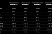 RTX 5070 Ti移动版性能分析：国补后真香
