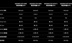 RTX 5070 Ti移动版性能分析：国补后真香