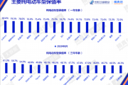 8月纯电车保值率榜单（1年车龄）：小米YU7、理想MEGA、乐道L90包揽前三