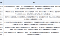 工信部：有条件批准L3级自动驾驶车型生产准入