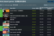 美国人自己的4399 居然把Steam给吊起来锤了
