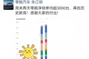 零跑汽车再创历史新高：周末两天日均锁单超3000台