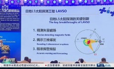 人类首次发射至日地L5点！我国“羲和二号”稳步推进：2028年发射
