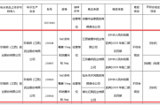 珍视明回应滴眼液抽检不合格：初步认为不合格与运输温度、摆放方式相关