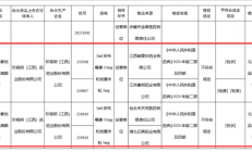 珍视明回应滴眼液抽检不合格：初步认为不合格与运输温度、摆放方式相关