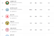 2025软科中国大学排名发布：清华大学、北京大学、浙江大学连续11年前三