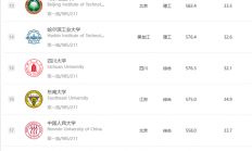 2025软科中国大学排名发布：清华大学、北京大学、浙江大学连续11年前三