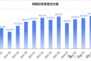 特斯拉净利润腰斩：马斯克彻底坐不住了