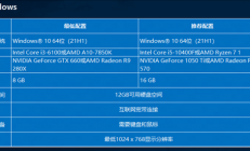 暴雪《炉石传说》升级Unity引擎！不再支持Win7 网友直呼天塌了
