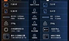 除了iOS还有什么抗衡！小米18 Fold、iPhone Duo参数对比：苹果被各种压制