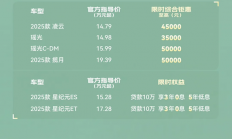 奇瑞价格战掀桌子！超30款车降价 燃油SUV 3.49万起