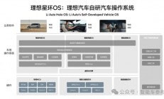 理想自研操作系统星环OS亮相即开源：“帮行业每年省200亿”