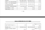 金山办公：WPS Office全球月活6.47亿 PC版首次破3亿