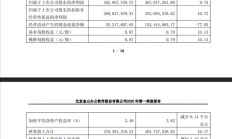 金山办公：WPS Office全球月活6.47亿 PC版首次破3亿
