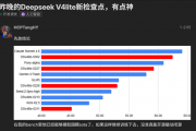 DeepSeek V4 Lite悄然更新：2000亿小参数性能逼近美国顶流