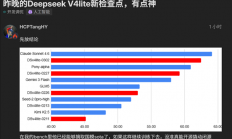 DeepSeek V4 Lite悄然更新：2000亿小参数性能逼近美国顶流