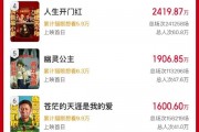 2025五一档新片票房破2亿 马丽《水饺皇后》稳居第一