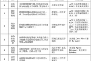 公安部：虚假宣传自动驾驶面临2年以下刑期！详细细节一览