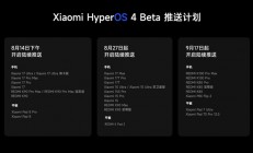一气呵成 流畅到底！小米澎湃OS4 Beta推送机型公布：8月14日开启