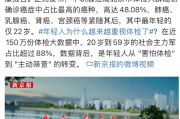 被甲状腺癌缠上的中国人越来越多、越来越年轻
