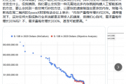 历史罕见！内存价格贵回2007年：DDR5每GB卖到90块