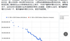 历史罕见！内存价格贵回2007年：DDR5每GB卖到90块
