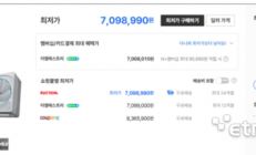 显卡也疯狂！1年前1.7万买的RTX 5090：现在涨至3.4万