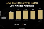 性能可达RTX 5080近五倍！AMD Radeon AI PRO R9700开售日期确定