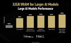 性能可达RTX 5080近五倍！AMD Radeon AI PRO R9700开售日期确定