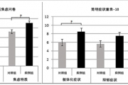 警报！ 如果你经常无意识出现这个小动作 请立刻马上休息