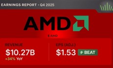 AMD营收高于预期 股价下跌
