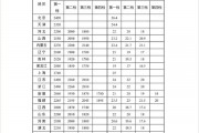 达标没！各省最低工资标准公布：快看看你家乡是多少...